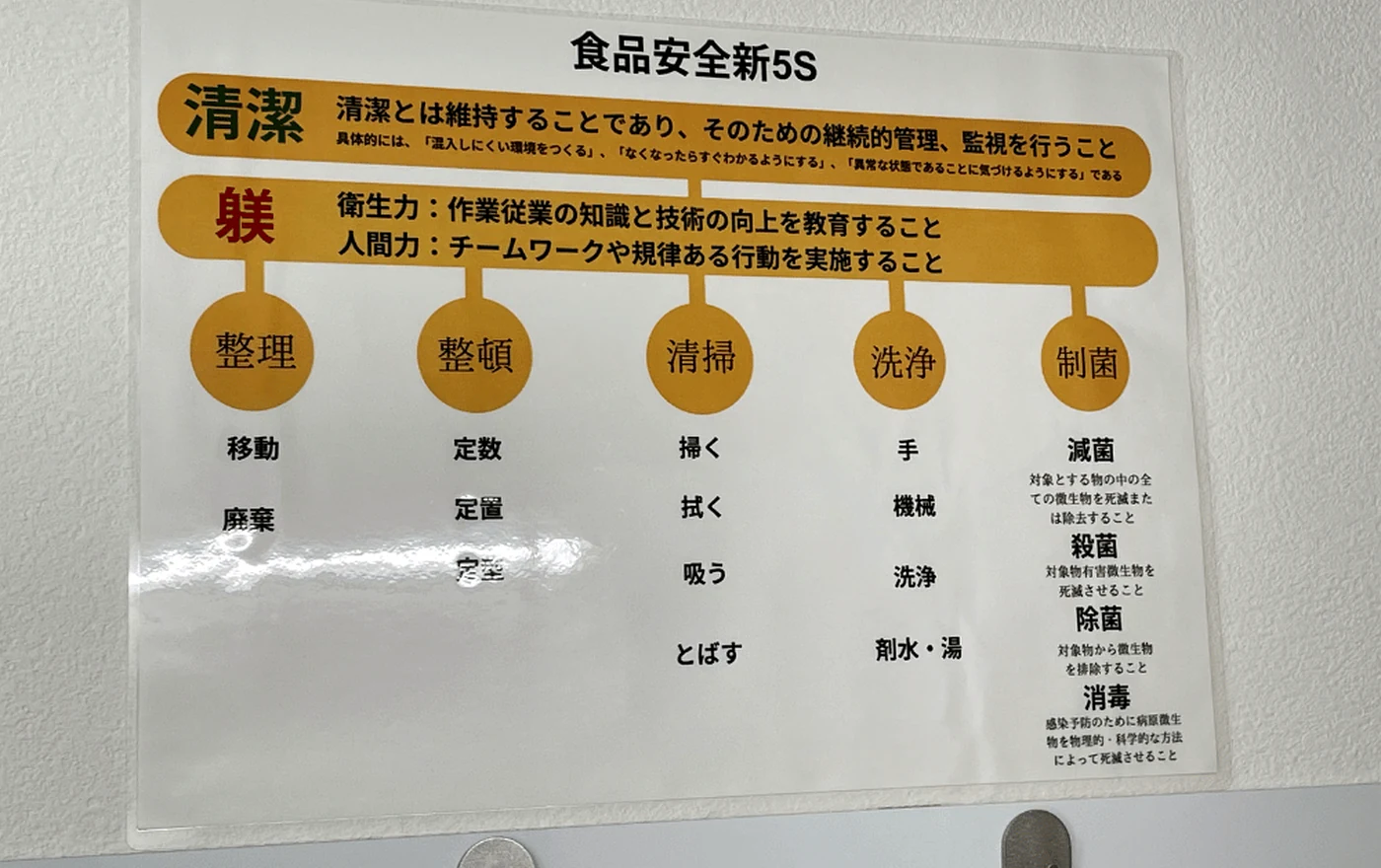 食品安全の掲示